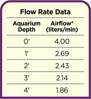 Coralife Luft Pump Deep Water Aquarium Air Pump - PetMountain.com