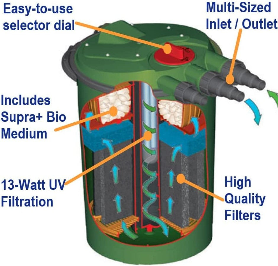 Fish Mate Pressurized Bio Pond Filter With UV Clarifier - PetMountain.com