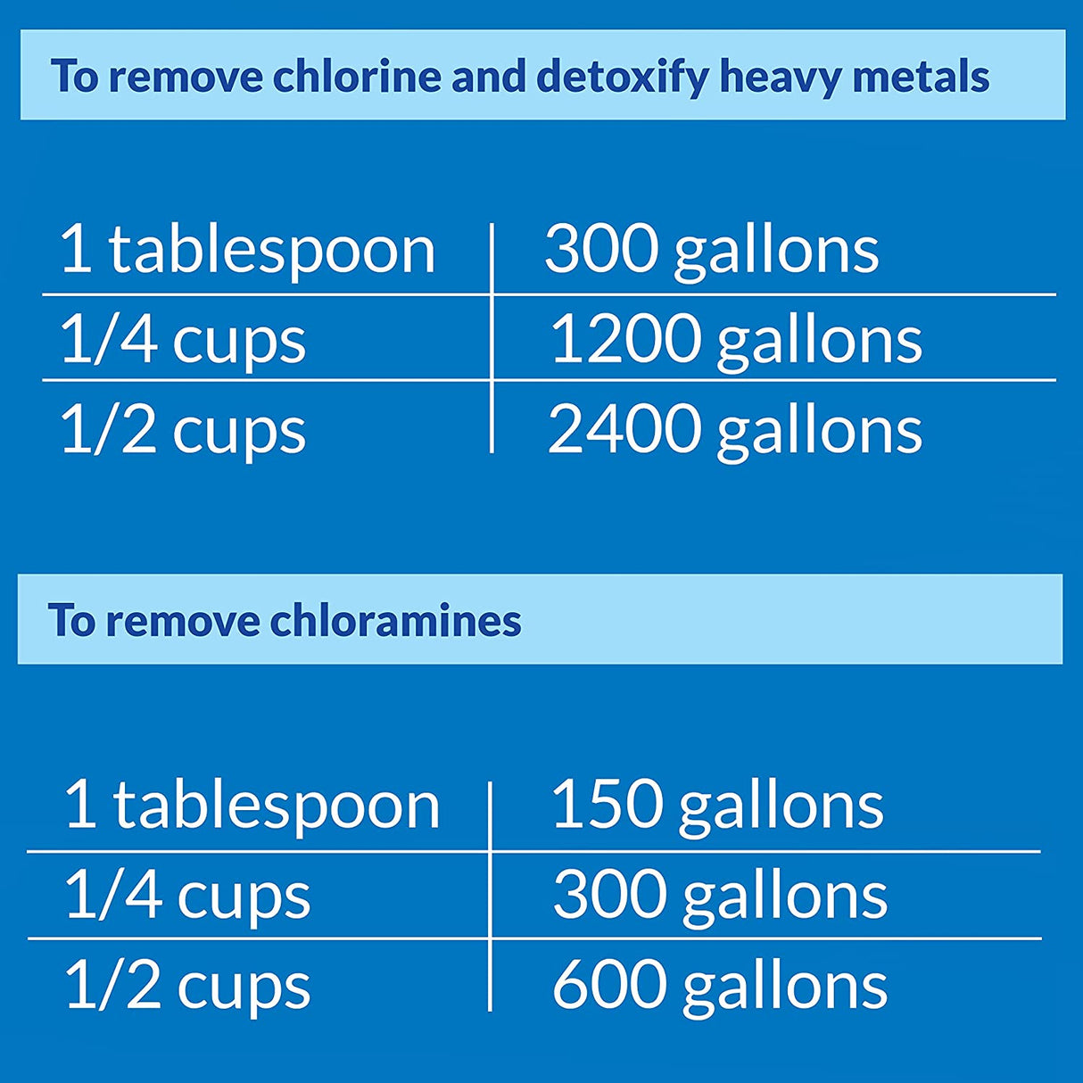 64 oz (2 x 32 oz) API Pond Chlorine and Heavy Metal Neutralizer Removes Chlorine