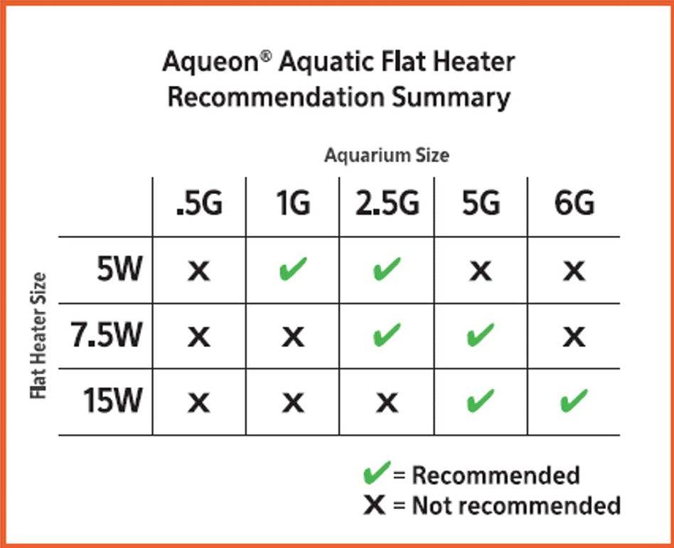 Aqueon Aquatic Flat Heater for Aquariums