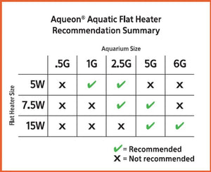 Aqueon Aquatic Flat Heater for Aquariums - PetMountain.com