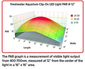 Aqueon Freshwater Aquarium Clip-On LED Light - PetMountain.com