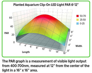 Aqueon Planted Aquarium Clip-On LED Light - PetMountain.com