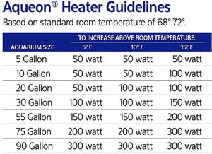 50 watt Aqueon Preset Heater for Aquariums Compact Size