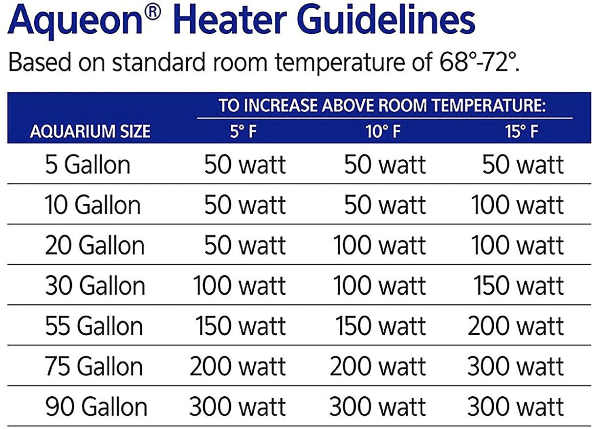 100 watt Aqueon Preset Heater for Aquariums Compact Size