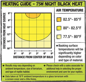 75 watt - 1 count Zilla Night Black Heat Incandescent Bulb for Reptiles