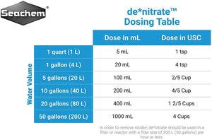 1 liter Seachem De-Nitrate Nitrate Remover