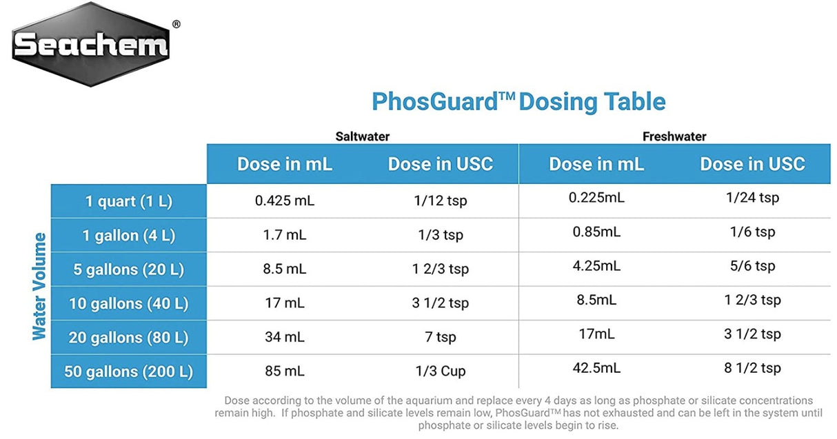 300 mL (3 x 100 mL) Seachem PhosGuard Rapidly Removes Phosphate and Silicate for Marine and Freshwater Aquariums