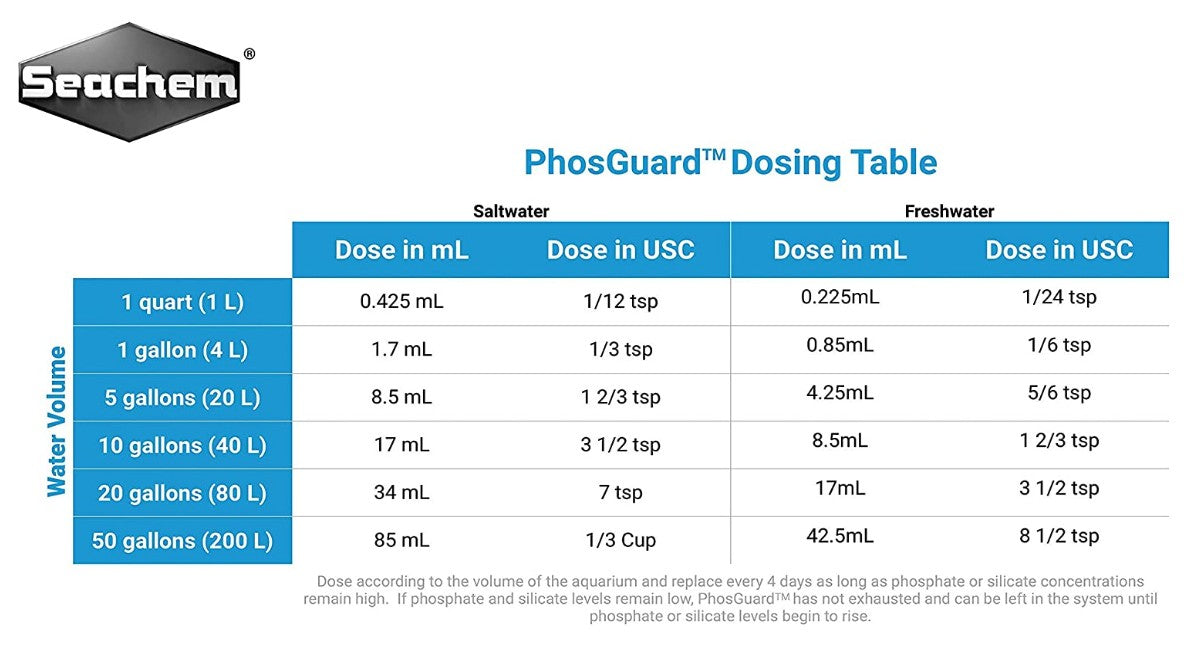 1000 mL (4 x 250 mL) Seachem PhosGuard Rapidly Removes Phosphate and Silicate for Marine and Freshwater Aquariums