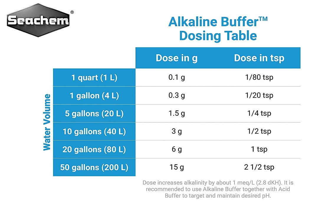 600 gram Seachem Alkaline Buffer Raises pH and Increases Alkalinity KH for Aquariums