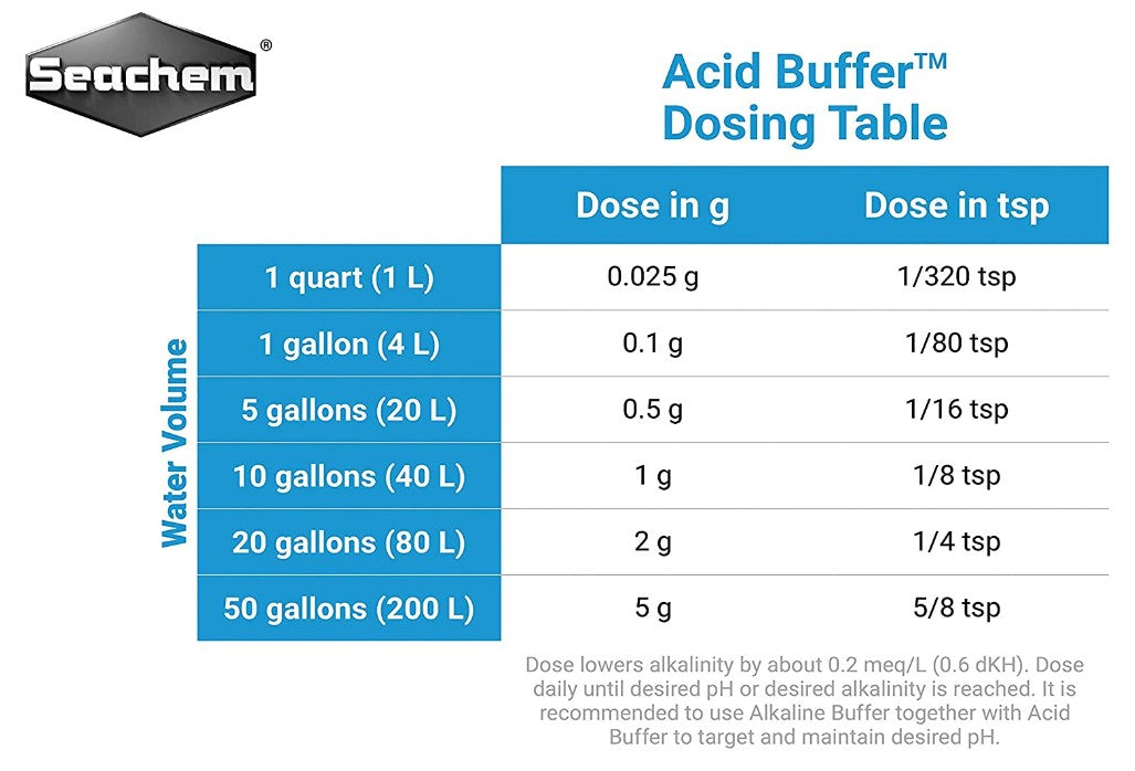 1800 gram (6 x 300 gm) Seachem Acid Buffer Lowers pH in Aquariums