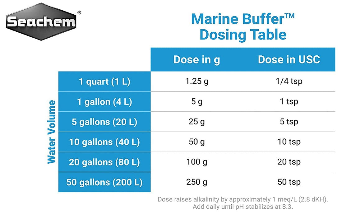 4 kg (4 x 1 kg) Seachem Marine Buffer Safely Raises and Maintains pH to 8.3 in Aquariums