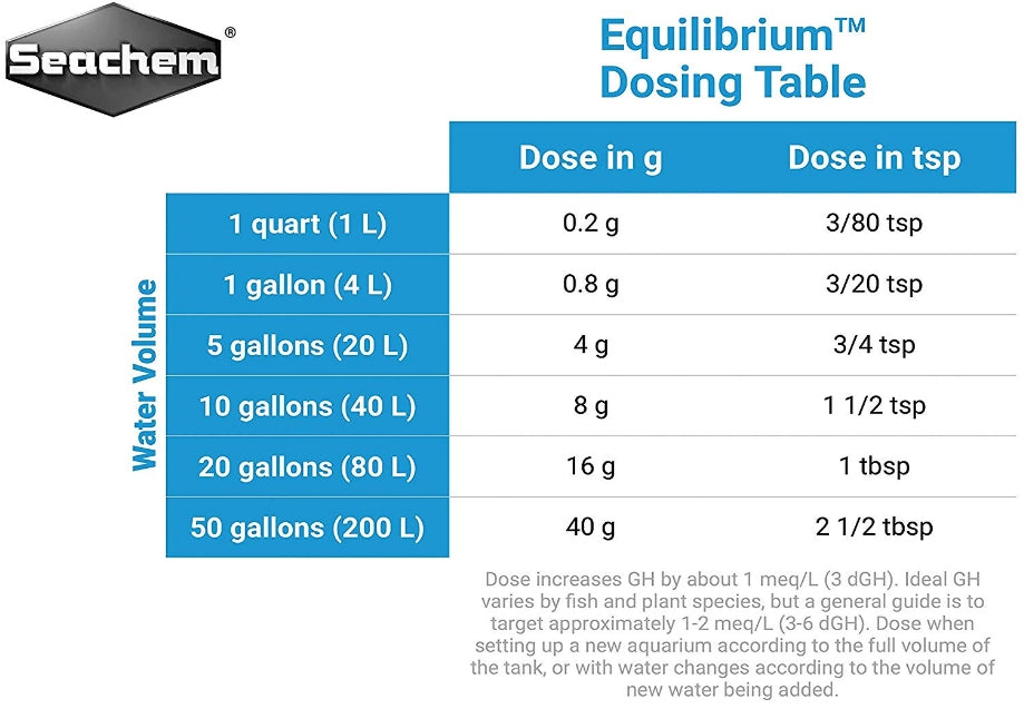 10.5 oz Seachem Equilibrium Mineral Balance and GH Water Treatment