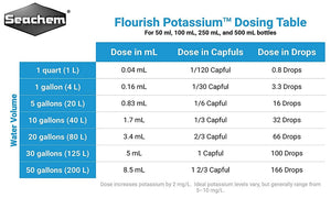 2000 mL (4 x 500 mL) Seachem Flourish Potassium Supplement for the Planted Aquarium