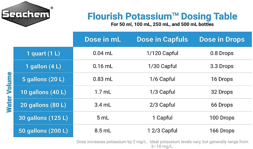 2000 mL (8 x 250 mL) Seachem Flourish Potassium Supplement for the Planted Aquarium