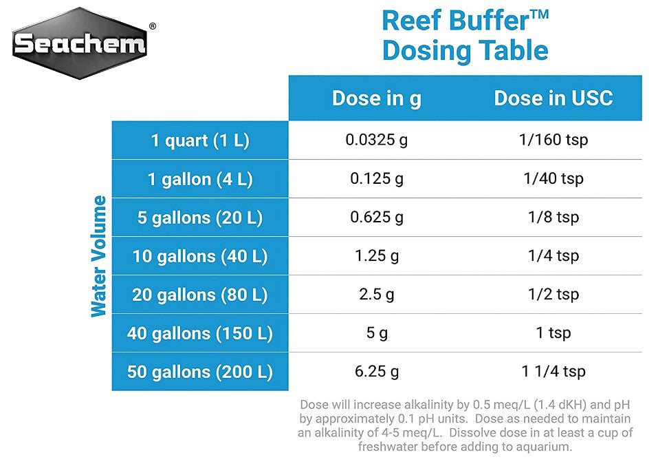 250 gram Seachem Reef Buffer Raises pH to 8.3 in Aquariums