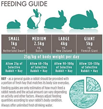 20 lb (5 x 4 lb) Supreme Pet Foods Science Selective Adult Rabbit Food