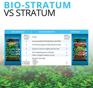 22 lb (5 x 4.4 lb) Fluval Plant and Shrimp Stratum Aquarium Substrate
