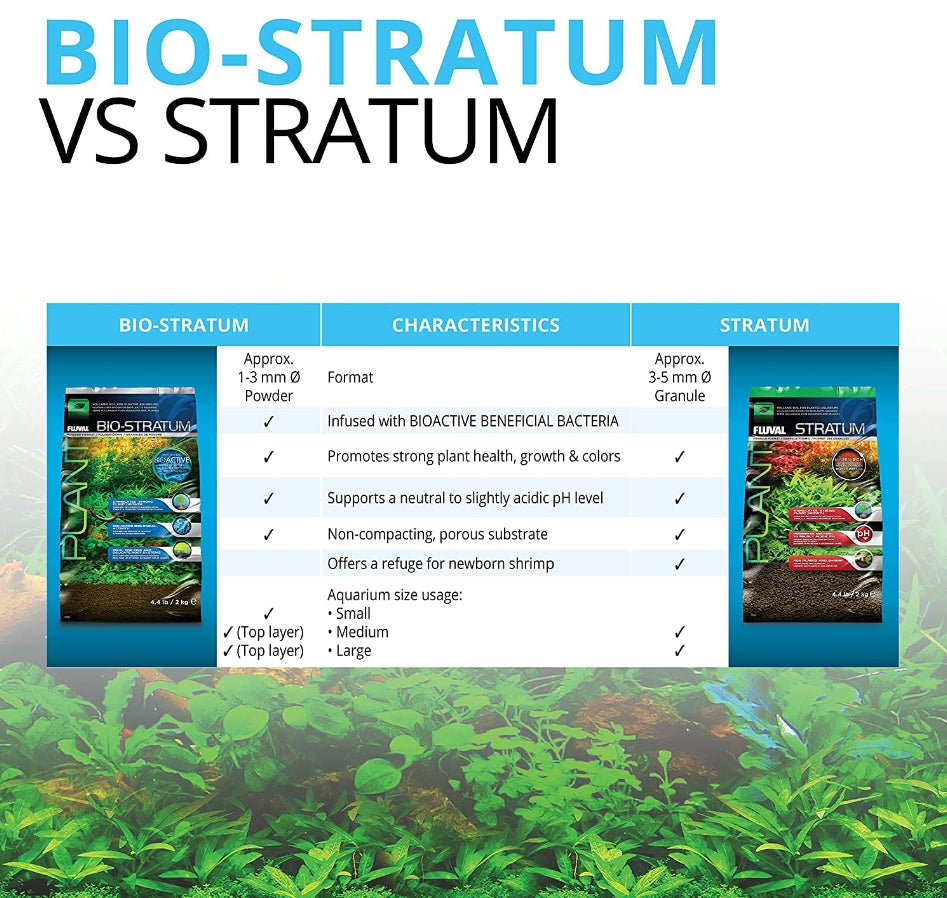 4.4 lb Fluval Plant and Shrimp Stratum Aquarium Substrate