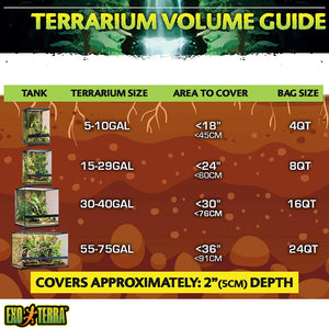 7 quart Exo Terra Coco Husk Brick Tropical Terrarium Reptile Substrate