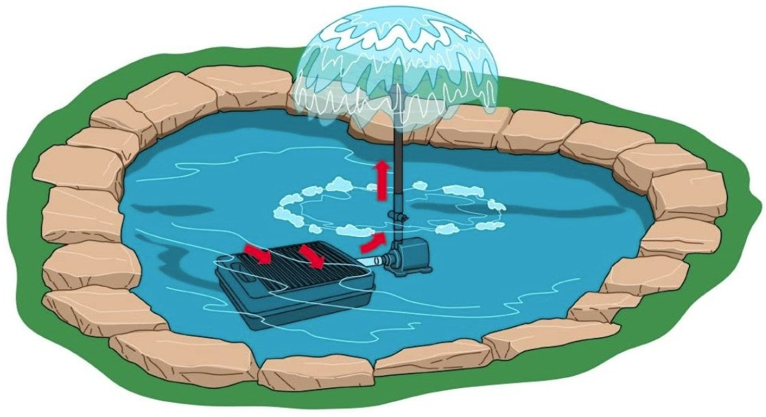 Tetra Pond Submersible Filter Box - PetMountain.com